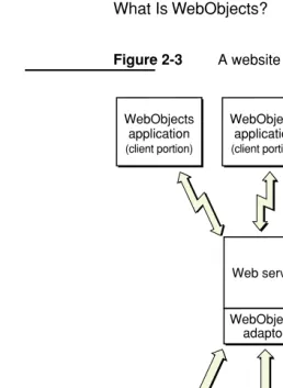 Figure 2-3A website running Java Client applications