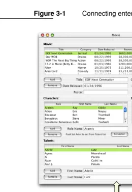 Figure 3-1Connecting enterprise objects to data and the user interface