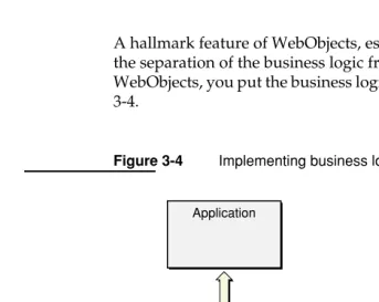 Figure 3-4Implementing business logic in enterprise objects