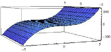 Figure 1.1 Graph of the variety V (y −x 3) in �2