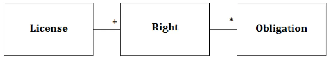 Figure 1-1: The meta-model by German &amp; Hassan (2009) where the plus (+) denotes one or more and the asterisk (*) denotes  zero or more 