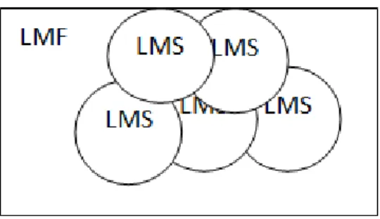 Figure 2-1: Visualization of the approach of the thesis 