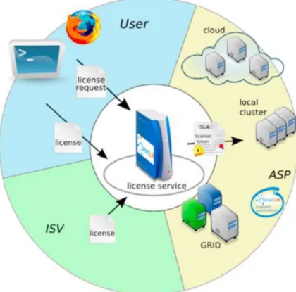 Figure 5-1: The SmartLM ecosystem. (Cacciari, et al., 2011) 