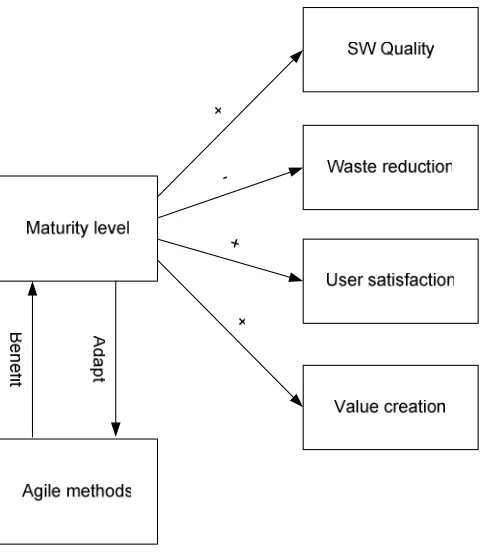 Figure 2.2. Research approach. 