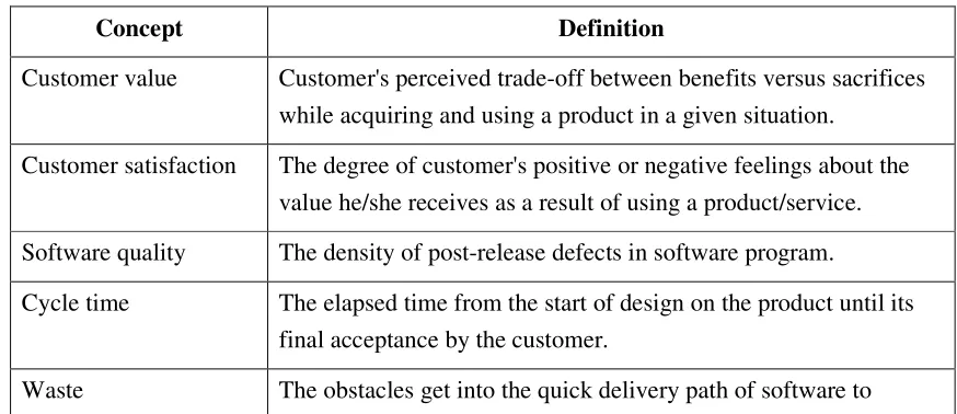 Figure 4.1 shows that in this research, waste consists of waste in development effort (personnel), waste in money (cost) and waste in development time