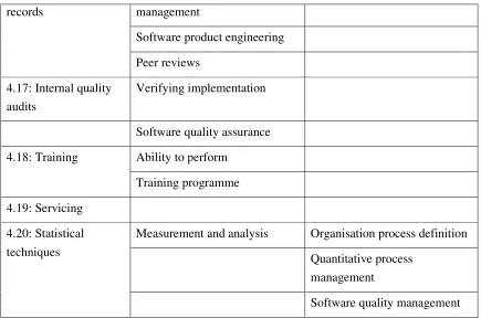 Table 4.3. Summary mapping between ISO 9001 and the CMM. Relationship columns show the CMM practices and features mapped to equivalent ISO 9001 clauses