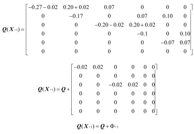 Figure 1, where we change the allocation to activity 1 (λi = 0.2) with δ = 0.1: 