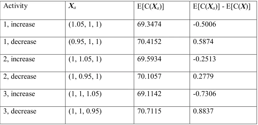 Table 2: Example Derivative Approximation 