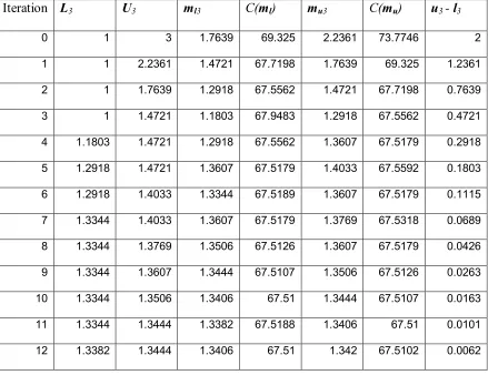 Table 3: Fibonacci Search Procedure Example 