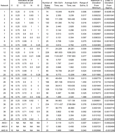 Table 4: Test Results 