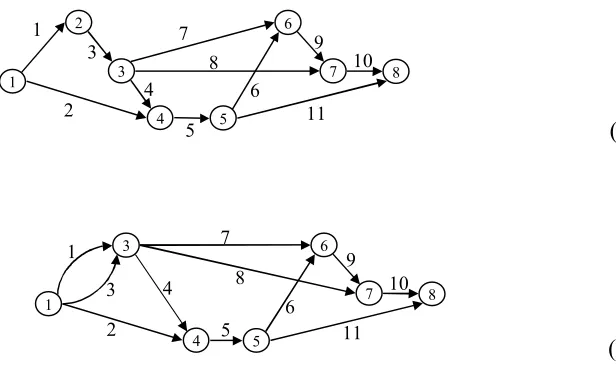 Figure 5: Example Network 2 with Reduced Complexity 
