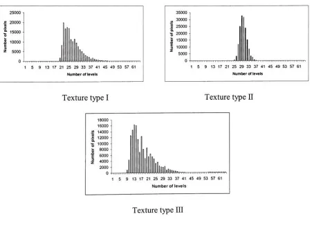 Figure 13. Histograms of of for three texture images. The grayscale has 64 levels. In setting the average L* the