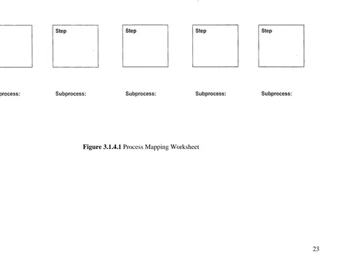 Figure 3.1.4.1 Process Mapping Worksheet 