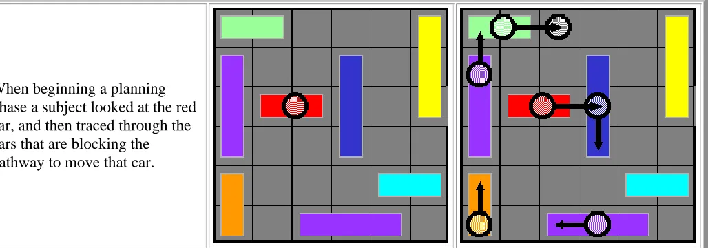 Figure 7:  Planning Eye Movements during Game 1 of Rush HourA typical progression of eye movements that exhibit mental planning