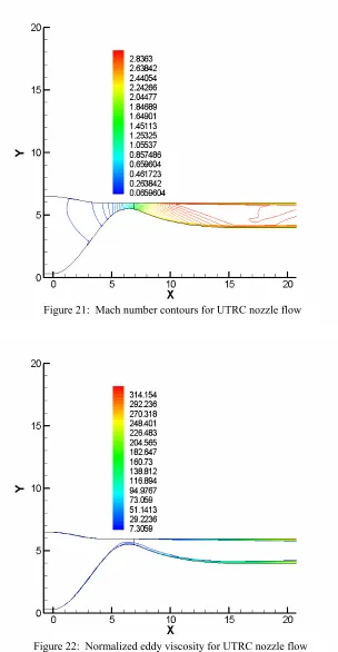 Figure 22:  Normalized eddy viscosity for UTRC nozzle flow 