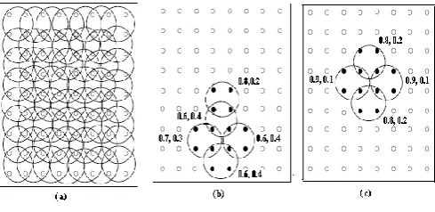 Figure 1 :  (a) Hypergraph HIF, (b) XIF and (c) YIF 
