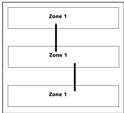 Figure 2-5. ACCEPTABLE: Multiple Cascades in Zone 1