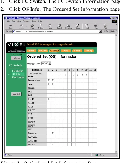 Figure 3-10. Ordered Set Information Page