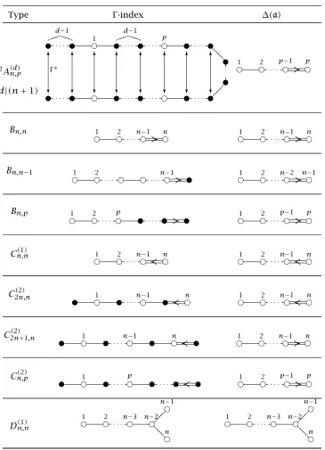 Table 2.1: continued