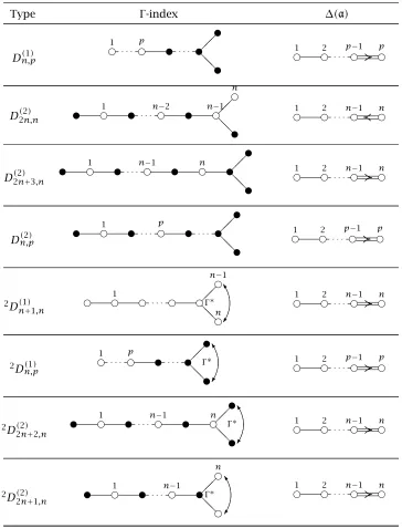 Table 2.1: continued