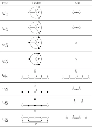 Table 2.1: continued
