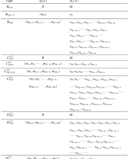 Table 4.1: continued