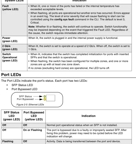 Figure 2-5: Ethernet LEDs