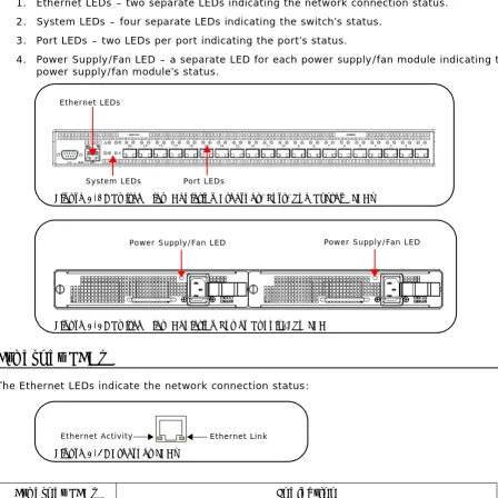 Figure 2-1: Switch View Depicting Ethernet, Port, and System LEDs