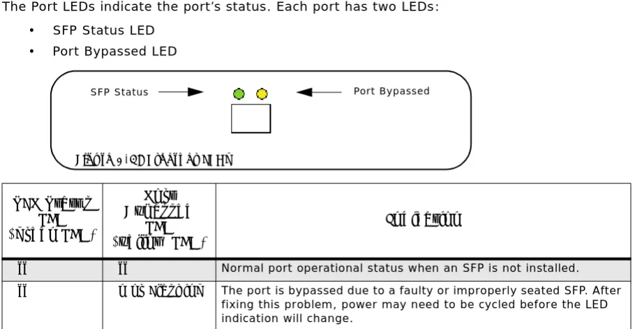 Figure 2-4: System LEDs