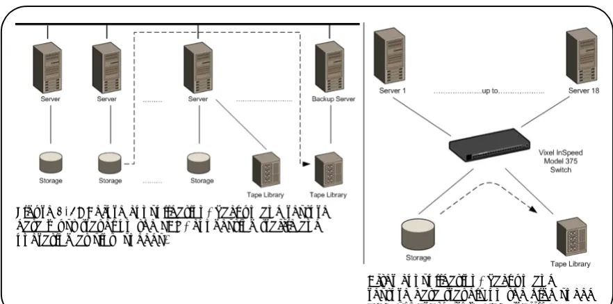 Figure 1-3: Before consolidation, backup and restore 