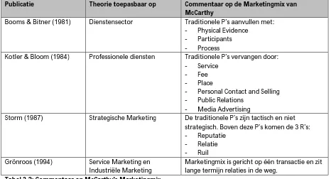 Tabel 3.2: Commentaar op McCarthy's Marketingmix Industriële Marketing  