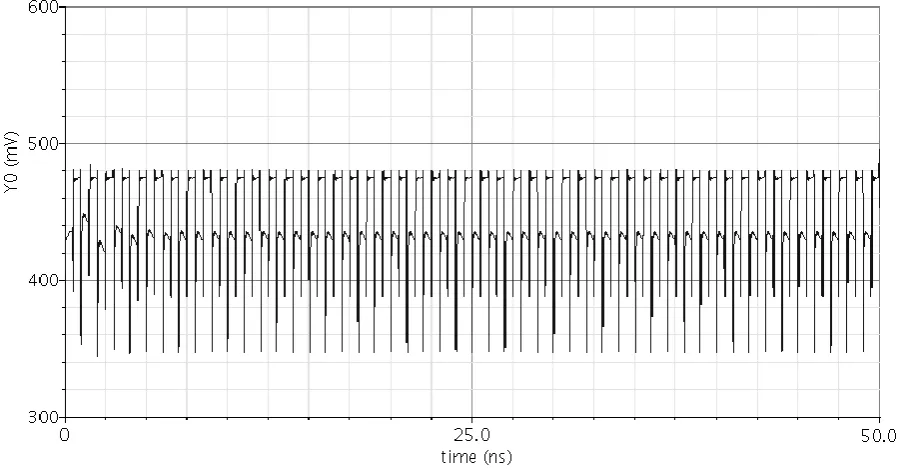 Figure 4-10: Voltage across switch 4 as function of the width, with an NMOS-PMOS pair 