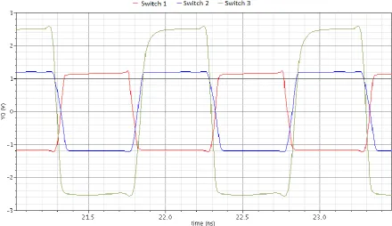 Figure 4-16: Class E output filter 