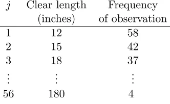Table 1.2: A sample frequency table of clear pieces