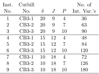Table 3.1: Constructed instances