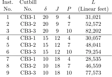Table 3.5: Required length of incoming strips vs. aggregation parameter