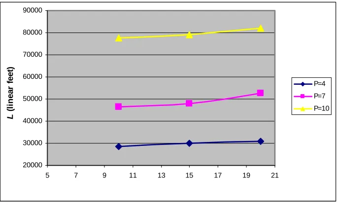 Figure 3.3: Total incoming strips vs. aggregation parameter
