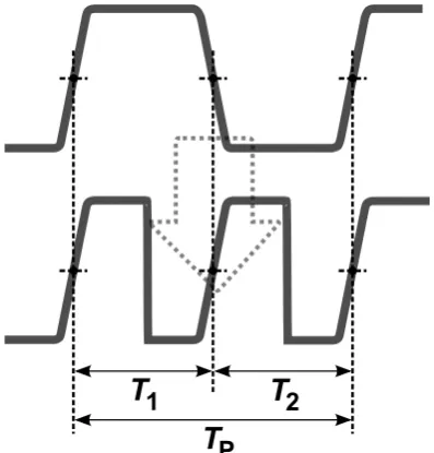 Figure 3.1: Core idea: Use both edges.