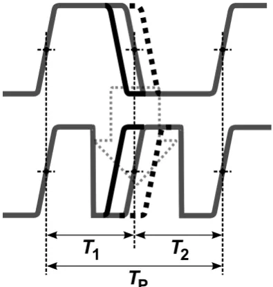 Figure 3.2: Adjacent period error.