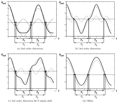 Figure 3.4: Potential sources of adjacent period timing errors.