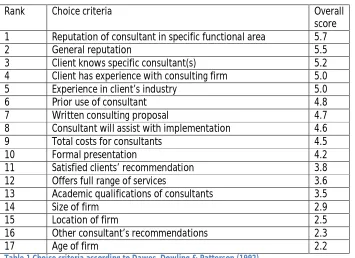Table 1 Choice criteria according to Dawes, Dowling & Patterson (1992) 