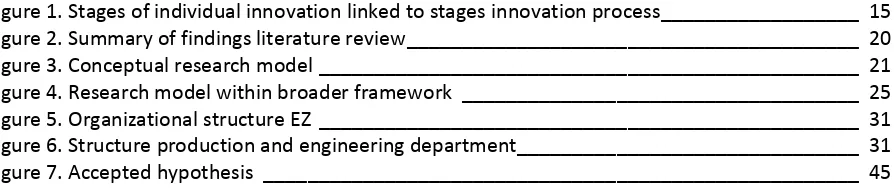 Figure 1. Stages of individual innovation linked to stages innovation process __________________ 15 