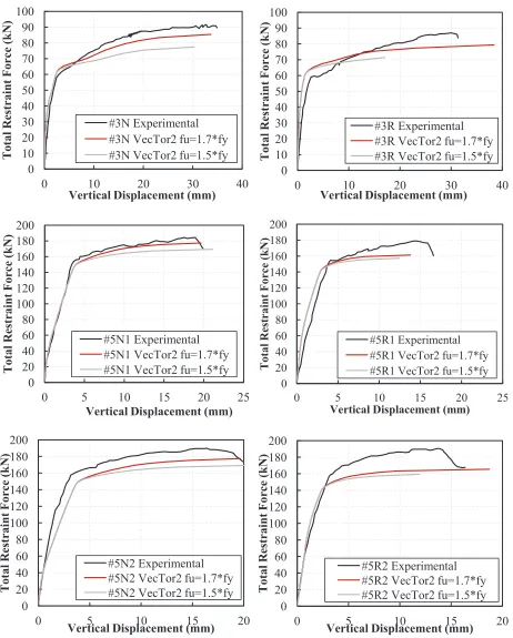 Figure 6. Results of the flexural loading tests for Fan and Hanson specimens 