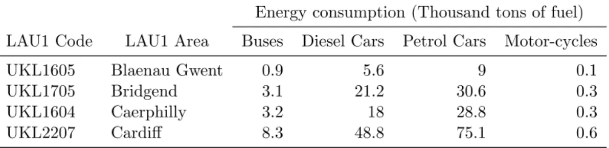 Table 4.1: Sample of the regional transport energy consumption statistics released by DECC (2013a)