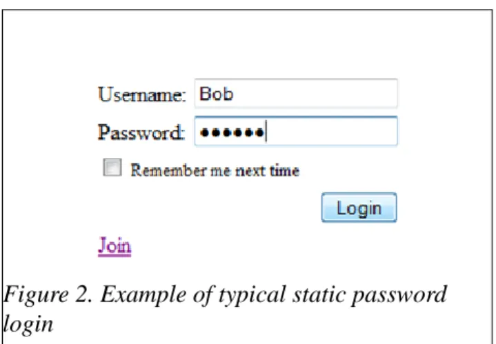 Figure 2. Example of typical static password  login 