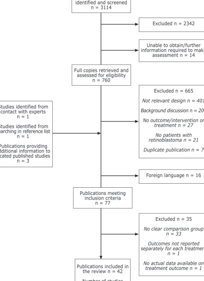 Figure 1.1: Flow chart of study selection process 14 Titles and abstracts identified and screened