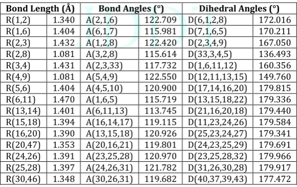 Table 1: Optimized geometric parameters of compound 1 