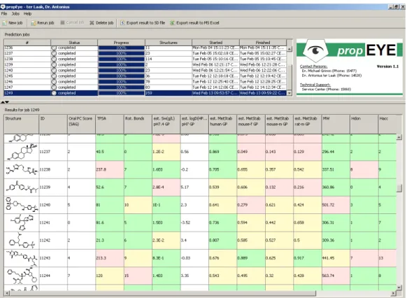 Figure 3.9: The propEYE results window lists both running and completed jobs. Upon selecting a completed job, results are displayed in a table