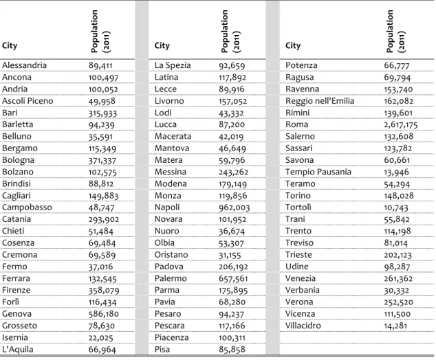 Table 2 List of the 73 selected Italian cities, their geographic location and their population 
