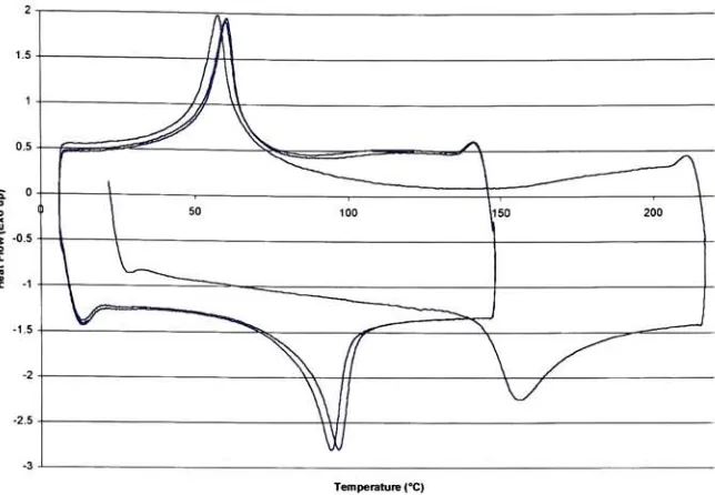 Table 3Initial AusteniticStrain %